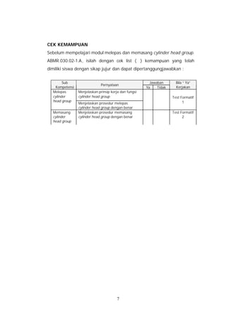 CEK KEMAMPUAN
Sebelum mempelajari modul melepas dan memasang cylinder head group.
ABMR.030.02-1.A , isilah dengan cek list ( ) kemampuan yang telah
dimiliki siswa dengan sikap jujur dan dapat dipertanggungjawabkan :


        Sub                                              Jawaban       Bila “ Ya”
                             Pernyataan
   Kompetensi                                          Ya    Tidak     Kerjakan
  Melepas       Menjelaskan prinsip kerja dan fungsi
  cylinder      cylinder head group                                  Test Formatif
  head group                                                               1
                Menjelaskan prosedur melepas
                cylinder head group dengan benar
  Memasang      Menjelaskan prosedur memasang                        Test Formatif
  cylinder      cylinder head group dengan benar                           2
  head group




                                       7
 