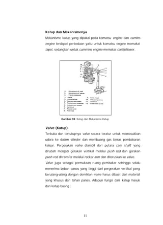 Katup dan Mekanismenya
Mekanisme katup yang dipakai pada komatsu engine dan cumins
engine terdapat perbedaan yaitu untuk komatsu engine memakai
tapet, sedangkan untuk cummins engine memakai camfollower.




           Gambar.03. Katup dan Mekanisme Katup


Valve (Katup)
Terbuka dan tertutupnya valve secara teratur untuk memasukkan
udara ke dalam silinder dan membuang gas bekas pembakaran
keluar. Pergerakan valve diambil dari putara cam shaft yang
dirubah menjadi gerakan vertikal melalui push rod dan gerakan
push rod ditransfer melalui rocker arm dan diteruskan ke valve.
Valve juga sebagai permukaan ruang pembakar sehingga selalu
menerima beban panas yang tinggi dari pergerakan vertikal yang
berulang-ulang dengan demikian valve harus dibuat dari material
yang khusus dan tahan panas. Adapun fungsi dari katup masuk
dan katup buang :




                           11
 
