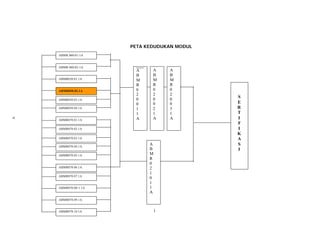 PETA KEDUDUKAN MODUL
    ABMR 060.01-1A


    ABMR 060.02-1A
                       A     A      A
                       B     B      B
    ABMR030.01.1A      M     M      M
                       R     R      R
    ABMR030.02.1A      0     0      0
                       2     2      2
                                             S
    ABMR030.03.1A      0     0      0
                       0     0      0        E
    ABMR030.04.1A      1     2      3        R
                       1     1      1        T
                             A      A        I
v




    ABMR070.01.1A      A
                                             F
    ABMR070.02.1A                            I
                                             K
    ABMR070.03.1A                            A
    ABMR070.04.1A
                            A                S
                            B                I
    ABMR070.05.1A           M
                            R
                            0
    ABMR070.06.1A           2
                            1
    ABMR070.07.1A
                            0
                            1
    ABMR070.08-1 1A         1
                            A
    ABMR070.09.1A


    ABMR070.10.1A               i
 