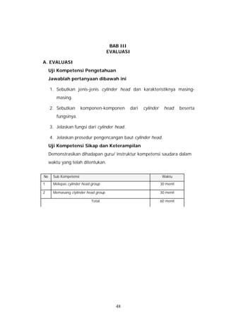 BAB III
                                       EVALUASI

A. EVALUASI
     Uji Kompetensi Pengetahuan
     Jawablah pertanyaan dibawah ini

     1. Sebutkan jenis-jenis cylinder head dan karakteristiknya masing-
        masing.

     2. Sebutkan        komponen-komponen         dari   cylinder     head     beserta
        fungsinya.

     3. Jelaskan fungsi dari cylinder head.

     4. Jelaskan prosedur pengencangan baut cylinder head.
     Uji Kompetensi Sikap dan Keterampilan
     Demonstrasikan dihadapan guru/ instruktur kompetensi saudara dalam
     waktu yang telah ditentukan.


No     Sub Kompetensi                                                Waktu

1      Melepas cylinder head group                                  30 menit

2      Memasang clylinder head group                                30 menit

                             Total                                  60 menit




                                          48
 