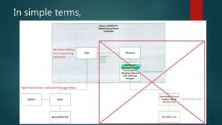 MX Sample Mounting – SPEL+ Presentation | PPTX