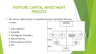 VENTURE CAPITAL INVESTMENT
PROCESS
 The venture capital activity is a sequential process involving the following
six steps.
1. Deal origination
2. Screening
3. Due diligence Evaluation)
4. Deal structuring
5. Post-investment activity
6. Exit
 