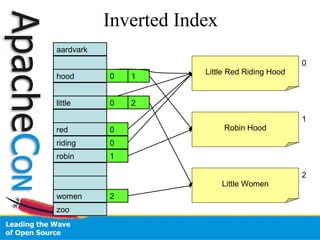 Inverted Index
aardvark
hood
red
little
riding
robin
women
zoo
Little Red Riding Hood
Robin Hood
Little Women
0 1
0 2
0
0
2
1
0
1
2
 