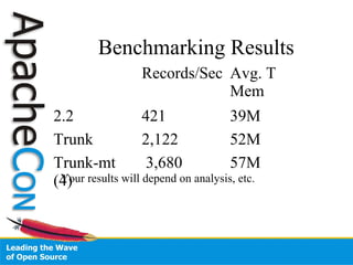 Benchmarking Results
Records/Sec Avg. T
Mem
2.2 421 39M
Trunk 2,122 52M
Trunk-mt
(4)
3,680 57M
Your results will depend on analysis, etc.
 