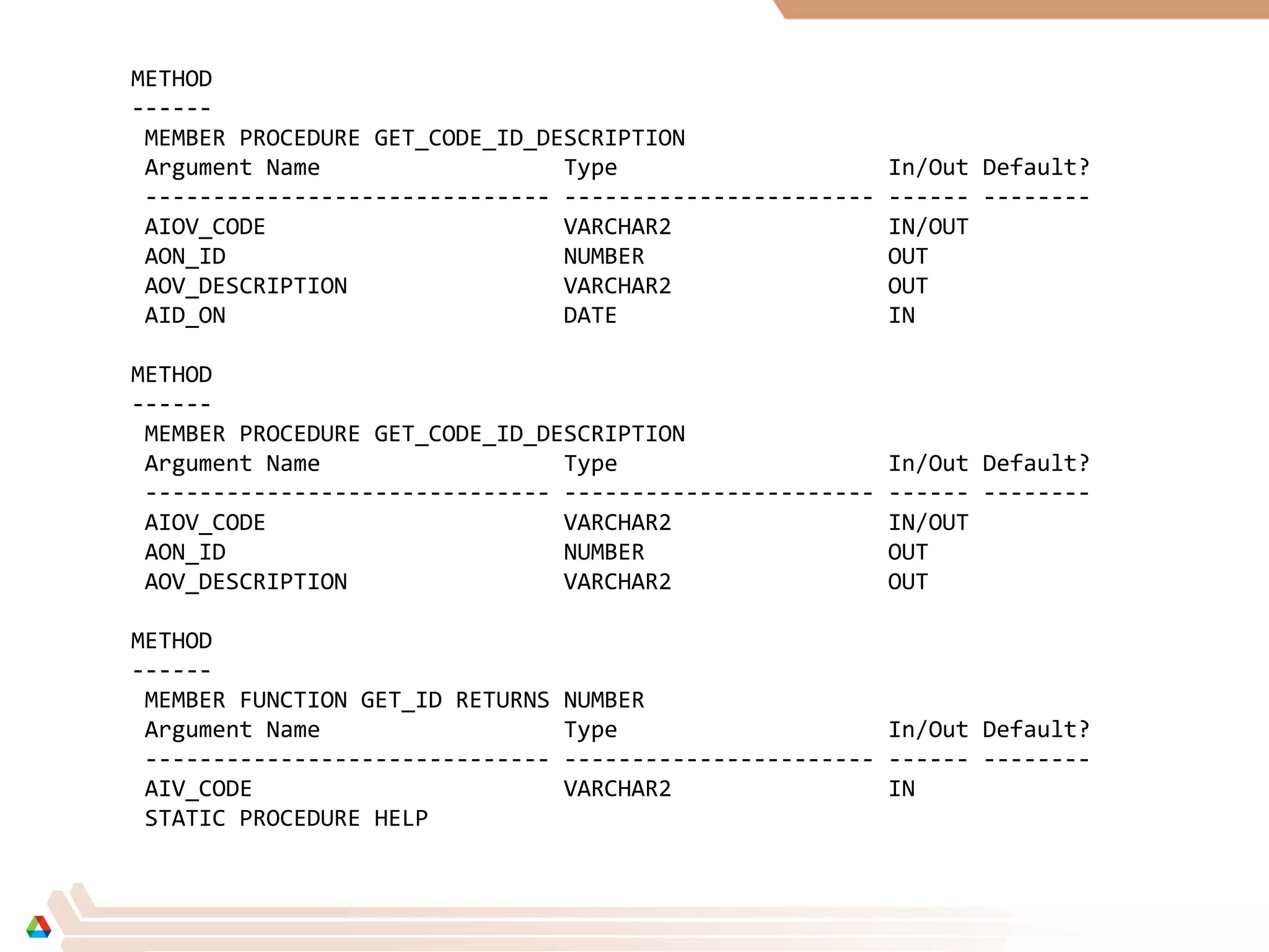 METHOD
------
MEMBER PROCEDURE GET_CODE_ID_DESCRIPTION
Argument Name Type In/Out Default?
------------------------------ ----------------------- ------ --------
AIOV_CODE VARCHAR2 IN/OUT
AON_ID NUMBER OUT
AOV_DESCRIPTION VARCHAR2 OUT
AID_ON DATE IN
METHOD
------
MEMBER PROCEDURE GET_CODE_ID_DESCRIPTION
Argument Name Type In/Out Default?
------------------------------ ----------------------- ------ --------
AIOV_CODE VARCHAR2 IN/OUT
AON_ID NUMBER OUT
AOV_DESCRIPTION VARCHAR2 OUT
METHOD
------
MEMBER FUNCTION GET_ID RETURNS NUMBER
Argument Name Type In/Out Default?
------------------------------ ----------------------- ------ --------
AIV_CODE VARCHAR2 IN
STATIC PROCEDURE HELP
 
