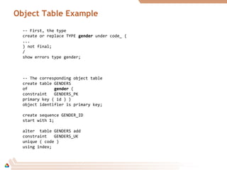 Object Table Example
-- First, the type
create or replace TYPE gendergender under code_ (
...
) not final;
/
show errors type gender;
-- The corresponding object table
create table GENDERS
of gendergender (
constraint GENDERS_PK
primary key ( id ) )
object identifier is primary key;
create sequence GENDER_ID
start with 1;
alter table GENDERS add
constraint GENDERS_UK
unique ( code )
using index;
 