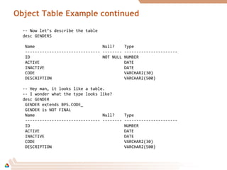 Object Table Example continued
-- Now let’s describe the table
desc GENDERS
Name Null? Type
------------------------------- -------- ----------------------
ID NOT NULL NUMBER
ACTIVE DATE
INACTIVE DATE
CODE VARCHAR2(30)
DESCRIPTION VARCHAR2(500)
-- Hey man, it looks like a table.
-- I wonder what the type looks like?
desc GENDER
GENDER extends BPS.CODE_
GENDER is NOT FINAL
Name Null? Type
------------------------------- -------- ----------------------
ID NUMBER
ACTIVE DATE
INACTIVE DATE
CODE VARCHAR2(30)
DESCRIPTION VARCHAR2(500)
 