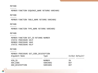 METHOD
------
MEMBER FUNCTION SEQUENCE_NAME RETURNS VARCHAR2
METHOD
------
MEMBER FUNCTION TABLE_NAME RETURNS VARCHAR2
METHOD
------
MEMBER FUNCTION TYPE_NAME RETURNS VARCHAR2
METHOD
------
MEMBER FUNCTION GET_ID RETURNS NUMBER
STATIC PROCEDURE HELP
MEMBER PROCEDURE SAVE
STATIC PROCEDURE HELP
METHOD
------
MEMBER PROCEDURE GET_CODE_DESCRIPTION
Argument Name Type In/Out Default?
------------------------------ ----------------------- ------ --------
AIN_ID NUMBER IN
AOV_CODE VARCHAR2 OUT
AOV_DESCRIPTION VARCHAR2 OUT
 