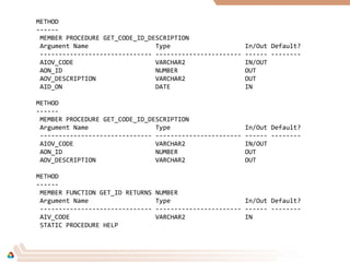 METHOD
------
MEMBER PROCEDURE GET_CODE_ID_DESCRIPTION
Argument Name Type In/Out Default?
------------------------------ ----------------------- ------ --------
AIOV_CODE VARCHAR2 IN/OUT
AON_ID NUMBER OUT
AOV_DESCRIPTION VARCHAR2 OUT
AID_ON DATE IN
METHOD
------
MEMBER PROCEDURE GET_CODE_ID_DESCRIPTION
Argument Name Type In/Out Default?
------------------------------ ----------------------- ------ --------
AIOV_CODE VARCHAR2 IN/OUT
AON_ID NUMBER OUT
AOV_DESCRIPTION VARCHAR2 OUT
METHOD
------
MEMBER FUNCTION GET_ID RETURNS NUMBER
Argument Name Type In/Out Default?
------------------------------ ----------------------- ------ --------
AIV_CODE VARCHAR2 IN
STATIC PROCEDURE HELP
 