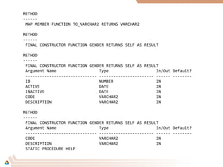 METHOD
------
MAP MEMBER FUNCTION TO_VARCHAR2 RETURNS VARCHAR2
METHOD
------
FINAL CONSTRUCTOR FUNCTION GENDER RETURNS SELF AS RESULT
METHOD
------
FINAL CONSTRUCTOR FUNCTION GENDER RETURNS SELF AS RESULT
Argument Name Type In/Out Default?
------------------------------ ----------------------- ------ --------
ID NUMBER IN
ACTIVE DATE IN
INACTIVE DATE IN
CODE VARCHAR2 IN
DESCRIPTION VARCHAR2 IN
METHOD
------
FINAL CONSTRUCTOR FUNCTION GENDER RETURNS SELF AS RESULT
Argument Name Type In/Out Default?
------------------------------ ----------------------- ------ --------
CODE VARCHAR2 IN
DESCRIPTION VARCHAR2 IN
STATIC PROCEDURE HELP
 