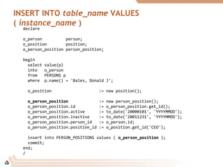 INSERT INTO table_name VALUES
( instance_name )
declare
o_person person;
o_position position;
o_person_position person_position;
begin
select value(p)
into o_person
from PERSONS p
where p.name() = 'Bales, Donald J';
o_position := new position();
o_person_positiono_person_position := new person_position();
o_person_position.id := o_person_position.get_id();
o_person_position.active := to_date('20000101', 'YYYYMMDD');
o_person_position.inactive := to_date('20011231', 'YYYYMMDD');
o_person_position.person_id := o_person.id;
o_person_position.position_id := o_position.get_id('CEO');
insert into PERSON_POSITIONS values ( o_person_positiono_person_position );
commit;
end;
/
 