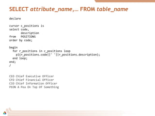 SELECT attribute_name,… FROM table_name
declare
cursor c_positions is
select code,
description
from POSITIONS
order by code;
begin
for r_positions in c_positions loop
pl(r_positions.code||' '||r_positions.description);
end loop;
end;
/
CEO Chief Executive Officer
CFO Chief Financial Officer
CIO Chief Information Officer
PEON A Pea On Top Of Something
 