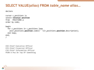 SELECT VALUE(alias) FROM table_name alias…
declare
cursor c_positions is
select value(p) positionvalue(p) position
from POSITIONS p
order by code;
begin
for r_positions in c_positions loop
pl(r_positions.positionposition.code||' '||r_positions.positionposition.description);
end loop;
end;
/
CEO Chief Executive Officer
CFO Chief Financial Officer
CIO Chief Information Officer
PEON A Pea On Top Of Something
 