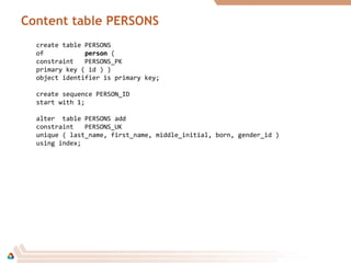 Content table PERSONS
create table PERSONS
of personperson (
constraint PERSONS_PK
primary key ( id ) )
object identifier is primary key;
create sequence PERSON_ID
start with 1;
alter table PERSONS add
constraint PERSONS_UK
unique ( last_name, first_name, middle_initial, born, gender_id )
using index;
 