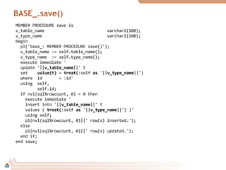 BASE_.save()
MEMBER PROCEDURE save is
v_table_name varchar2(100);
v_type_name varchar2(100);
begin
pl('base_: MEMBER PROCEDURE save()');
v_table_name := self.table_name();
v_type_name := self.type_name();
execute immediate '
update '||v_table_namev_table_name||' t
set value(t)value(t) = treat(treat(:self asas '||v_type_namev_type_name||')
where id = :id'
using self,
self.id;
if nvl(sql%rowcount, 0) = 0 then
execute immediate '
insert into '||v_table_namev_table_name||' t
values ( treat(treat(:self asas '||v_type_namev_type_name||') )'
using self;
pl(nvl(sql%rowcount, 0)||' row(s) inserted.');
else
pl(nvl(sql%rowcount, 0)||' row(s) updated.');
end if;
end save;
 
