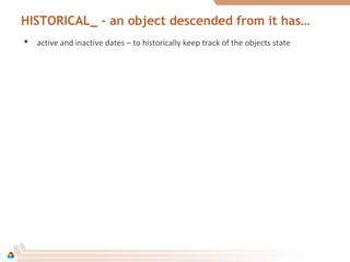 HISTORICAL_ - an object descended from it has…
 active and inactive dates – to historically keep track of the objects state
 