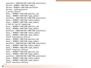 position: CONSTRUCTOR FUNCTION position()
person: MEMBER FUNCTION name()
person: MEMBER FUNCTION positions
person: sql%rowcount=4
o_array.count=4
base_: MEMBER FUNCTION get(ain_id)
base_: MEMBER FUNCTION type_name()
position: CONSTRUCTOR FUNCTION position()
base_: MEMBER FUNCTION table_name()
base_: MEMBER FUNCTION type_name()
A Pea On Top Of Something
base_: MEMBER FUNCTION get(ain_id)
base_: MEMBER FUNCTION type_name()
position: CONSTRUCTOR FUNCTION position()
base_: MEMBER FUNCTION table_name()
base_: MEMBER FUNCTION type_name()
Chief Information Officer
base_: MEMBER FUNCTION get(ain_id)
base_: MEMBER FUNCTION type_name()
position: CONSTRUCTOR FUNCTION position()
base_: MEMBER FUNCTION table_name()
base_: MEMBER FUNCTION type_name()
Chief Financial Officer
base_: MEMBER FUNCTION get(ain_id)
base_: MEMBER FUNCTION type_name()
position: CONSTRUCTOR FUNCTION position()
base_: MEMBER FUNCTION table_name()
base_: MEMBER FUNCTION type_name()
Chief Executive Officer
 
