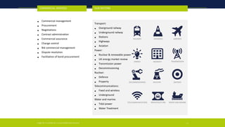 OUR SECTORS
• Commercial management
• Procurement
• Negotiations
• Contract administration
• Commercial assurance
• Change control
• Bid commercial management
• Dispute resolution
• Facilitation of bond procurement
COMMERCIAL SERVICES
Transport:
• Overground railway
• Underground railway
• Stations
• Highways
• Aviation
Power:
• Nuclear & renewable power
• UK energy market review
• Transmission power
• Decommissioning
Nuclear:
• Defence
• Property
Telecommunications:
• Fixed and wireless
• Underground
Water and marine:
• Tidal power
• Water Treatment
| 5
RAILWAYS HIGHWAYS AIRPORTS
NUCLEAR
ENERGY TRANSMISSION
DECOMMISSIONING
PROPERTY
DEFENCE
TELECOMMUNICATIONS INFRASTRUCTURE WATER AND MARINE
Judge 3D in confidence | uncontrolled when printed
 
