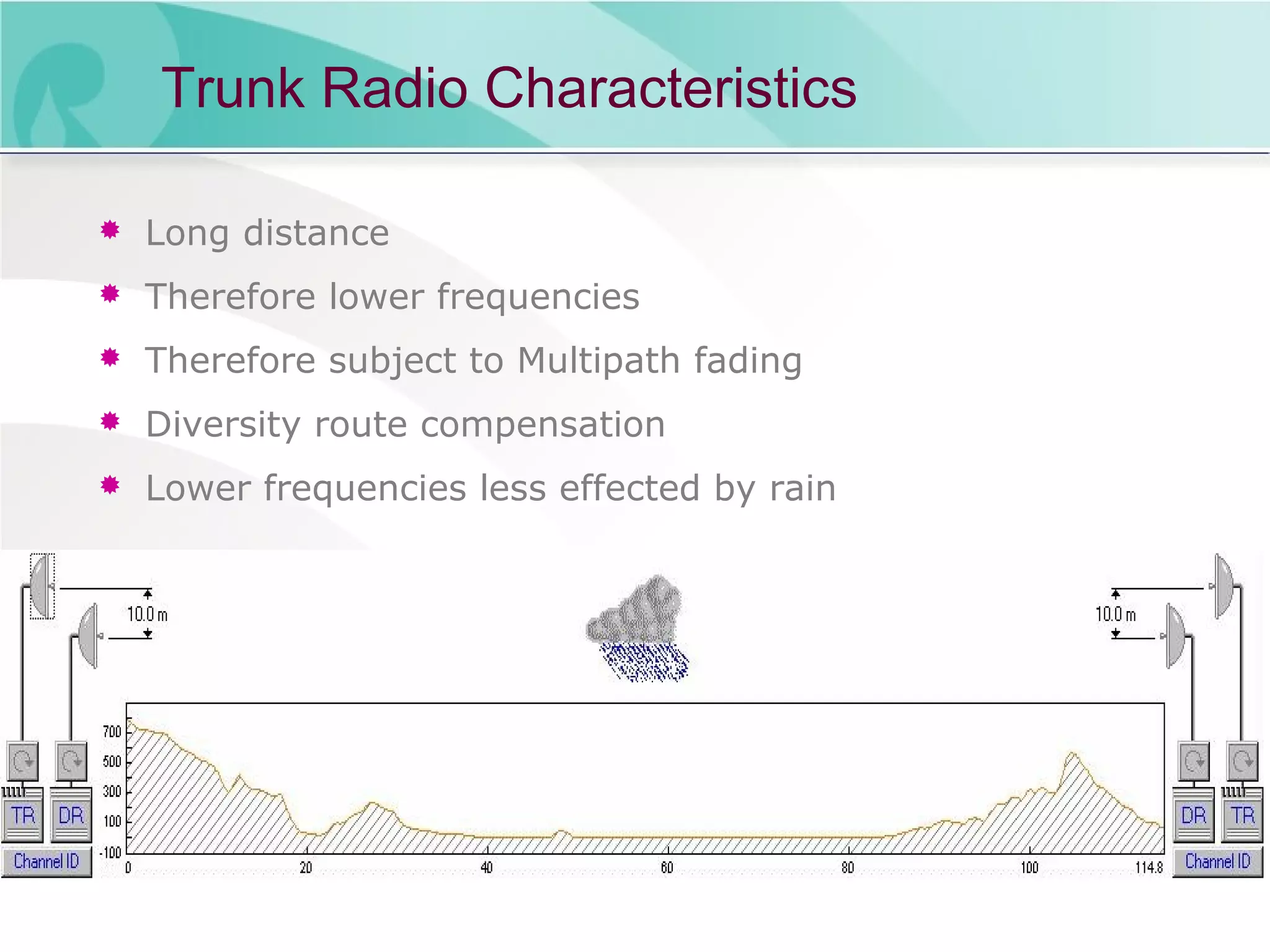 Proprietary & Confidential Slide13
Trunk Radio Characteristics
 Long distance
 Therefore lower frequencies
 Therefore subject to Multipath fading
 Diversity route compensation
 Lower frequencies less effected by rain
 
