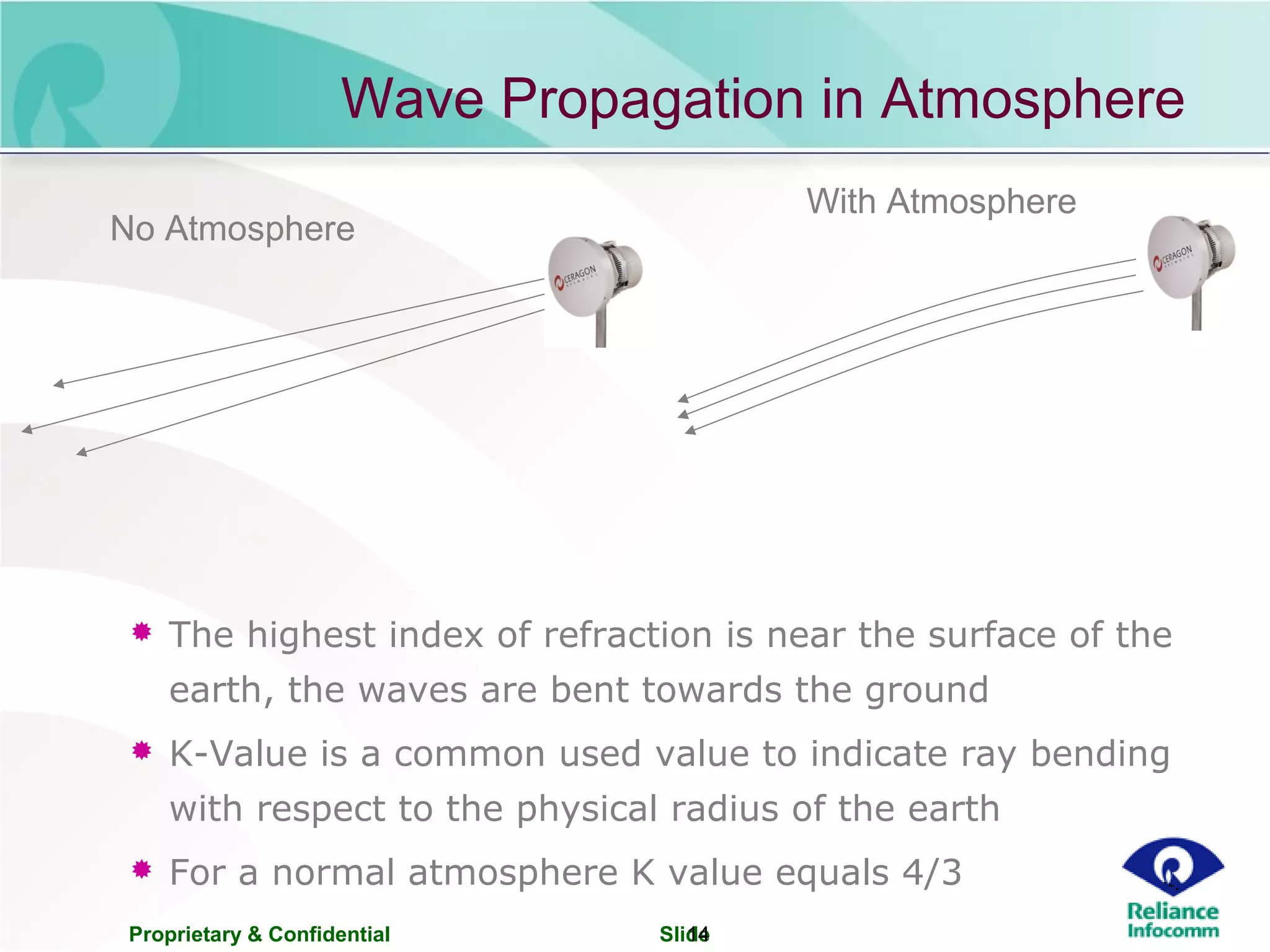 Proprietary & Confidential Slide14
Wave Propagation in Atmosphere
With Atmosphere
No Atmosphere
 The highest index of refraction is near the surface of the
earth, the waves are bent towards the ground
 K-Value is a common used value to indicate ray bending
with respect to the physical radius of the earth
 For a normal atmosphere K value equals 4/3
 