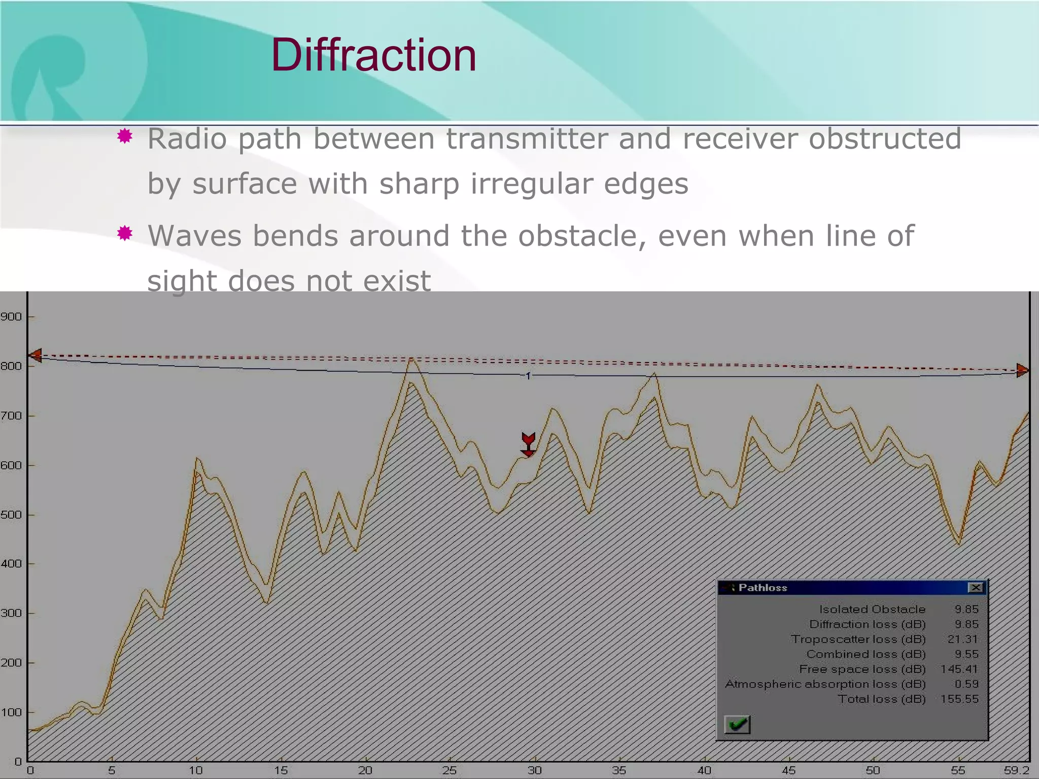 Proprietary & Confidential Slide16
Diffraction
 Radio path between transmitter and receiver obstructed
by surface with sharp irregular edges
 Waves bends around the obstacle, even when line of
sight does not exist
 
