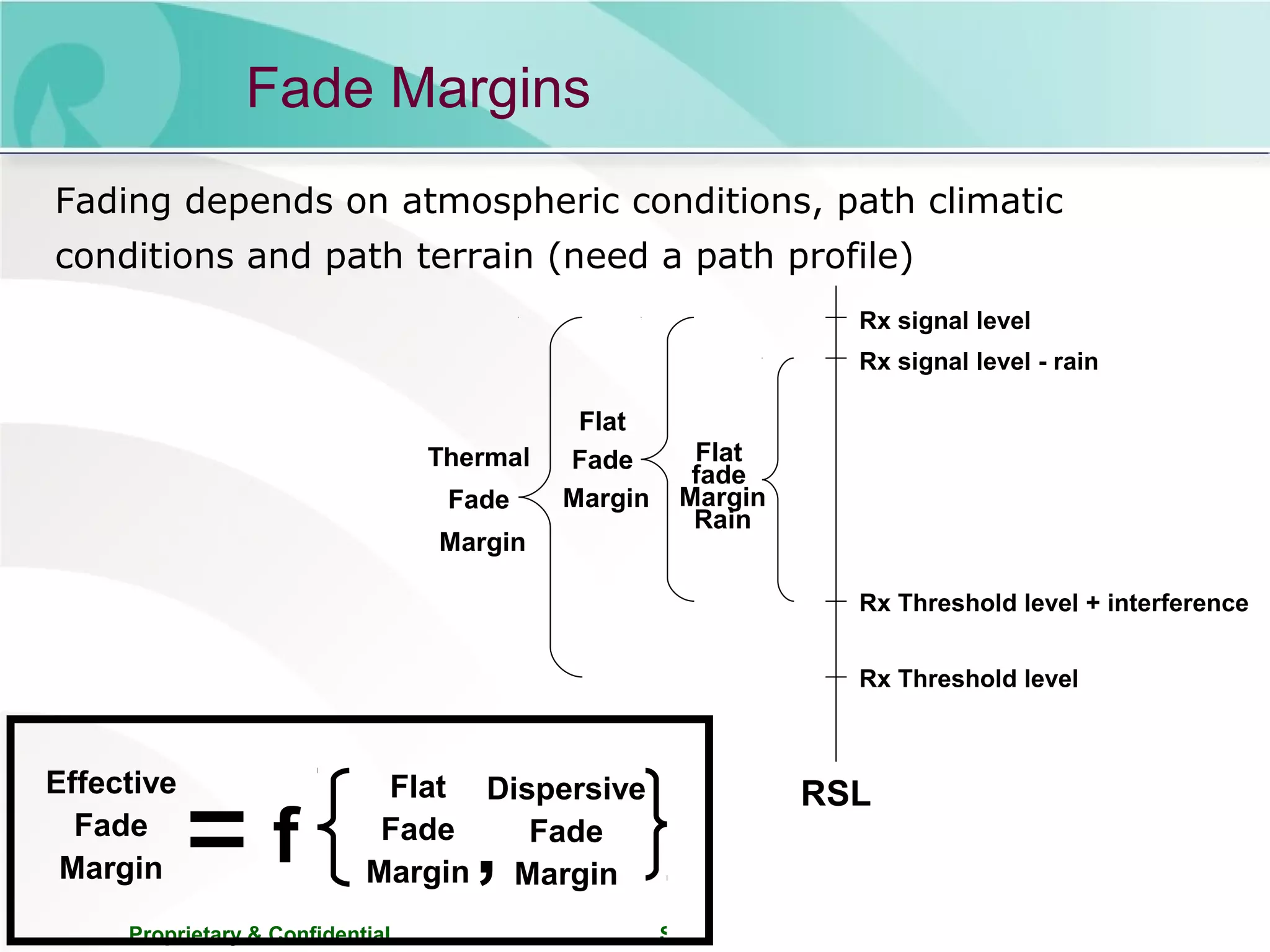 Proprietary & Confidential Slide17
Fade Margins
Fading depends on atmospheric conditions, path climatic
conditions and path terrain (need a path profile)
Rx Threshold level + interference
Rx signal level
Rx Threshold level
Rx signal level - rain
RSL
Thermal
Fade
Margin
Flat
Fade
Margin
Flat
fade
Margin
Rain
Effective
Fade
Margin
Flat
Fade
Margin
Dispersive
Fade
Margin
f ,
 