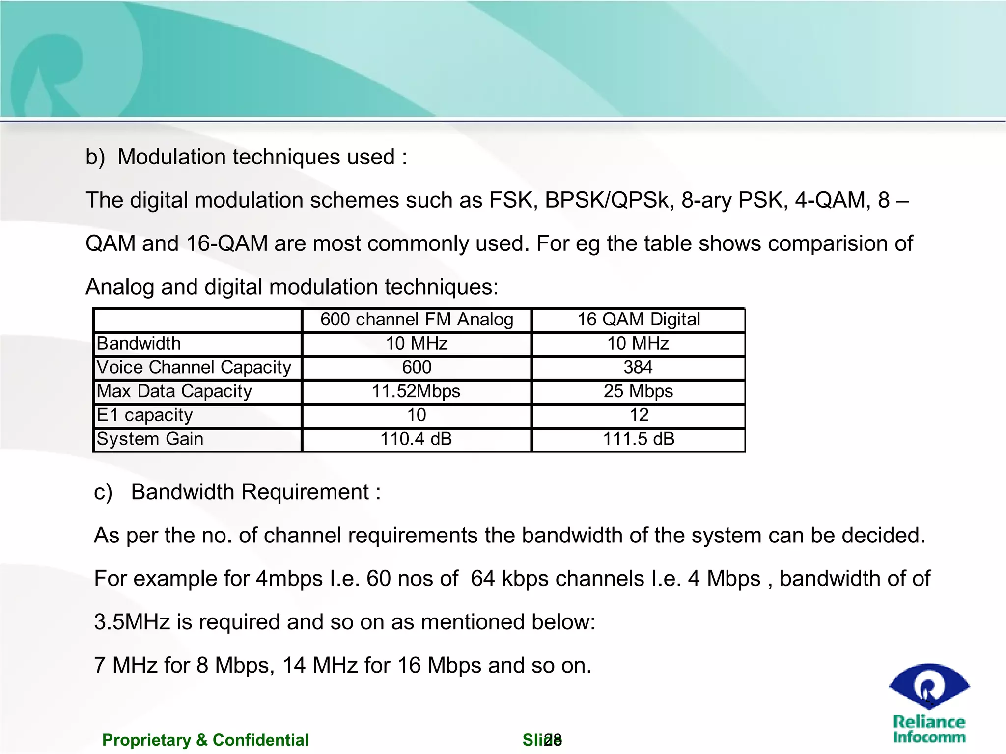 Proprietary & Confidential Slide28
b) Modulation techniques used :
The digital modulation schemes such as FSK, BPSK/QPSk, 8-ary PSK, 4-QAM, 8 –
QAM and 16-QAM are most commonly used. For eg the table shows comparision of
Analog and digital modulation techniques:
600 channel FM Analog 16 QAM Digital
Bandwidth 10 MHz 10 MHz
Voice Channel Capacity 600 384
Max Data Capacity 11.52Mbps 25 Mbps
E1 capacity 10 12
System Gain 110.4 dB 111.5 dB
c) Bandwidth Requirement :
As per the no. of channel requirements the bandwidth of the system can be decided.
For example for 4mbps I.e. 60 nos of 64 kbps channels I.e. 4 Mbps , bandwidth of of
3.5MHz is required and so on as mentioned below:
7 MHz for 8 Mbps, 14 MHz for 16 Mbps and so on.
 