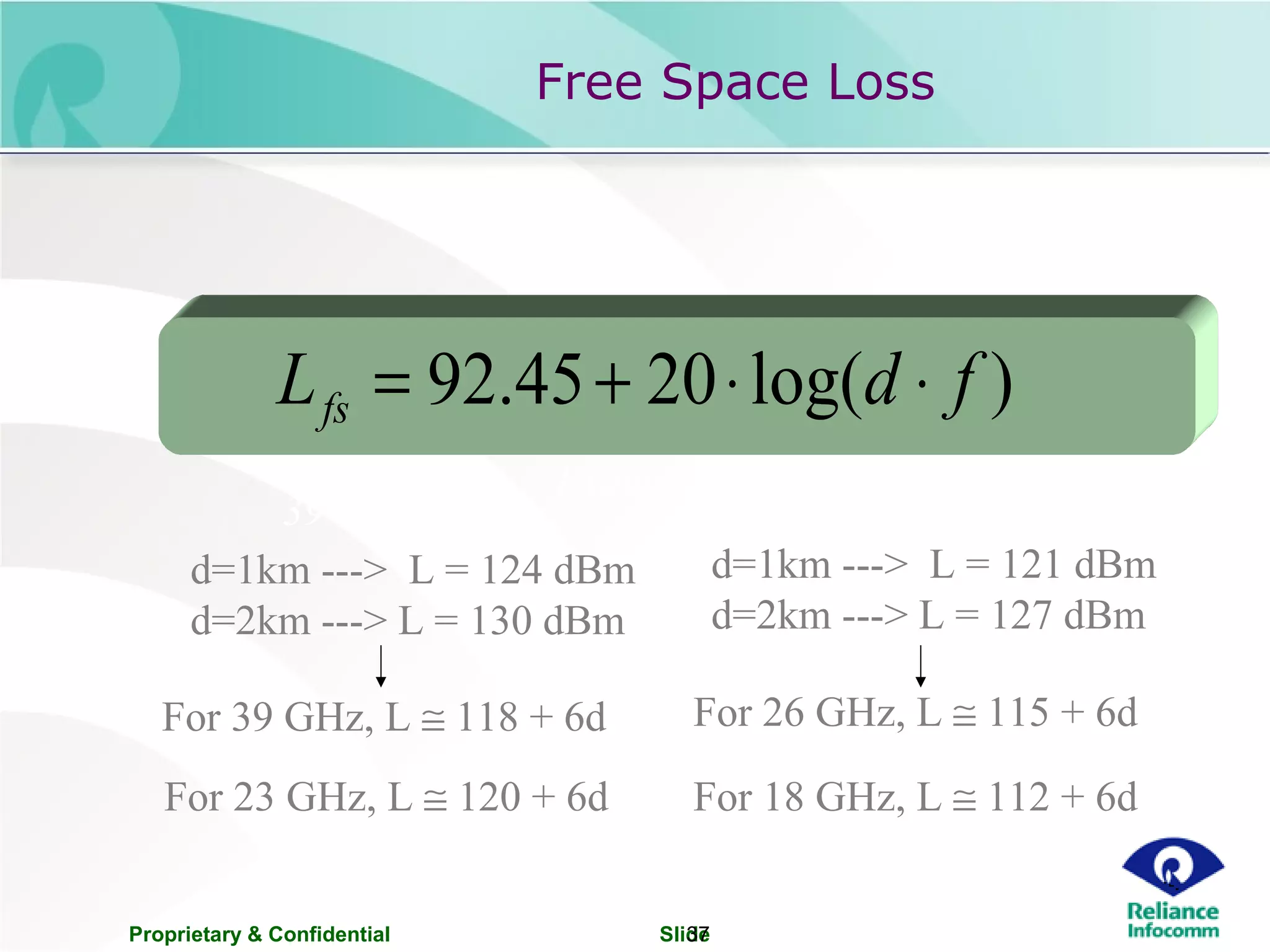 Proprietary & Confidential Slide37
)log(2045.92 fdLfs ⋅⋅+=
d=1km ---> L = 124 dBm
d=2km ---> L = 130 dBm
For 39 GHz, L ≅ 118 + 6d
d=1km ---> L = 121 dBm
d=2km ---> L = 127 dBm
For 26 GHz, L ≅ 115 + 6d
39 GHz 26 GHz
For 23 GHz, L ≅ 120 + 6d For 18 GHz, L ≅ 112 + 6d
Examples
Free Space Loss
 