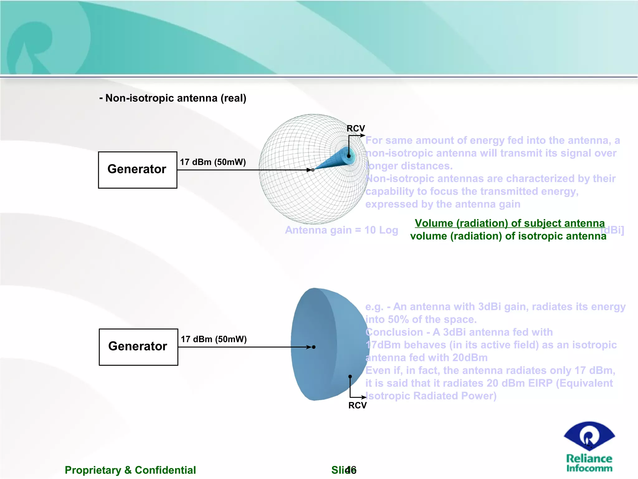 Proprietary & Confidential Slide46
For same amount of energy fed into the antenna, a
non-isotropic antenna will transmit its signal over
longer distances.
Non-isotropic antennas are characterized by their
capability to focus the transmitted energy,
expressed by the antenna gain
e.g. - An antenna with 3dBi gain, radiates its energy
into 50% of the space.
Conclusion - A 3dBi antenna fed with
17dBm behaves (in its active field) as an isotropic
antenna fed with 20dBm
Even if, in fact, the antenna radiates only 17 dBm,
it is said that it radiates 20 dBm EIRP (Equivalent
Isotropic Radiated Power)
Antenna gain = 10 Log [dBi]
Volume (radiation) of subject antenna
volume (radiation) of isotropic antenna
Generator
17 dBm (50mW)
Non-isotropic antenna (real)-
Generator
17 dBm (50mW)
RCV
RCV
 