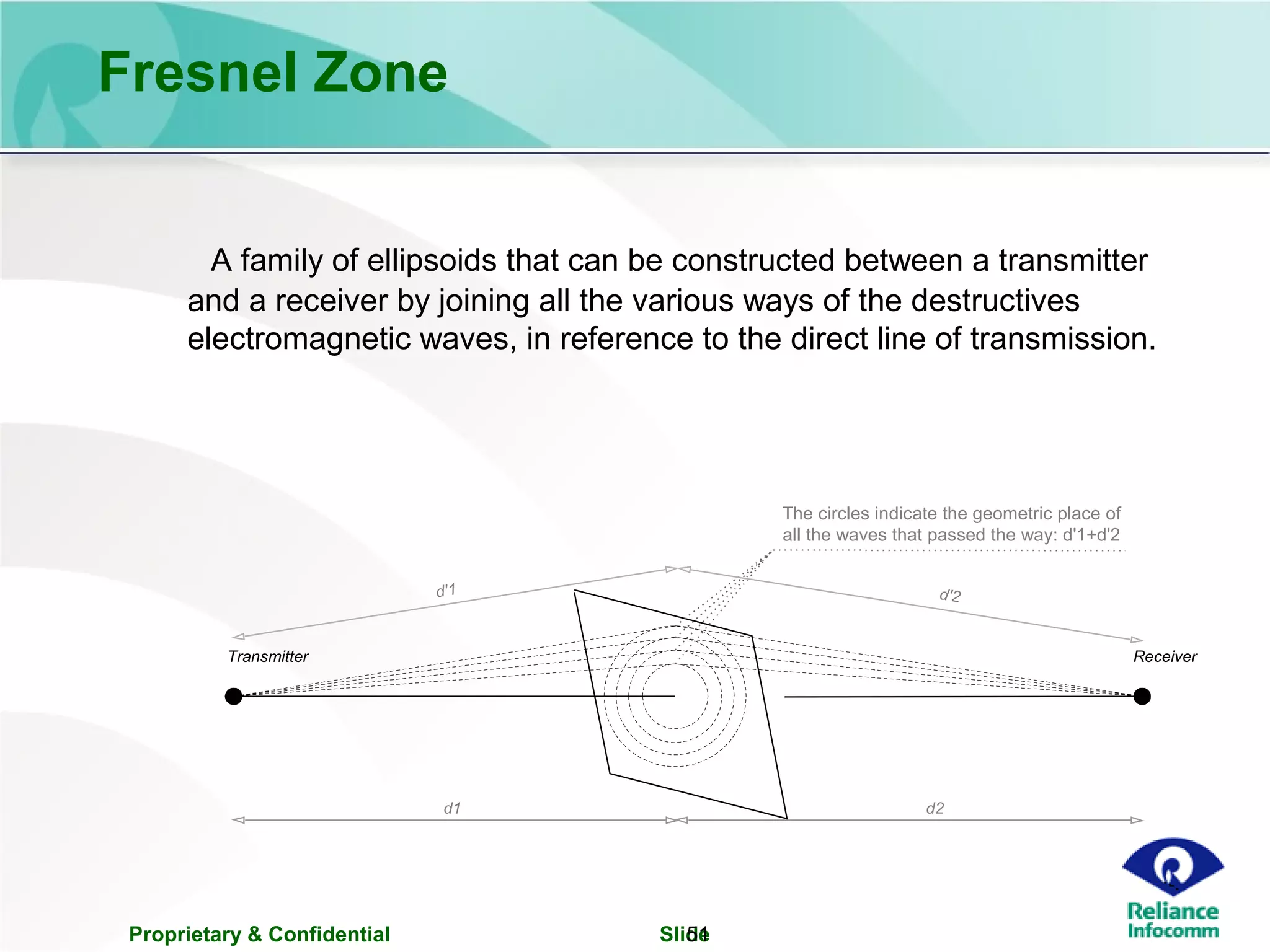 Proprietary & Confidential Slide51
Fresnel Zone
A family of ellipsoids that can be constructed between a transmitter
and a receiver by joining all the various ways of the destructives
electromagnetic waves, in reference to the direct line of transmission.
Transmitter Receiver
d1 d2
d'1 d'2
The circles indicate the geometric place of
all the waves that passed the way: d'1+d'2
 