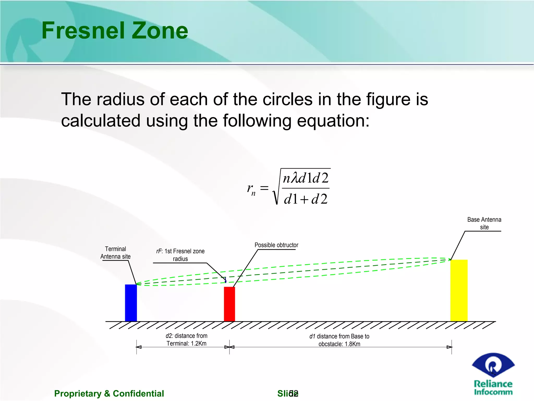 Proprietary & Confidential Slide52
Fresnel Zone
The radius of each of the circles in the figure is
calculated using the following equation:
21
21
dd
ddn
rn
+
=
λ
d2: distance from
Terminal: 1.2Km
d1 distance from Base to
obcstacle: 1.8Km
rF: 1st Fresnel zone
radius
Possible obtructor
Base Antenna
site
Terminal
Antenna site
 