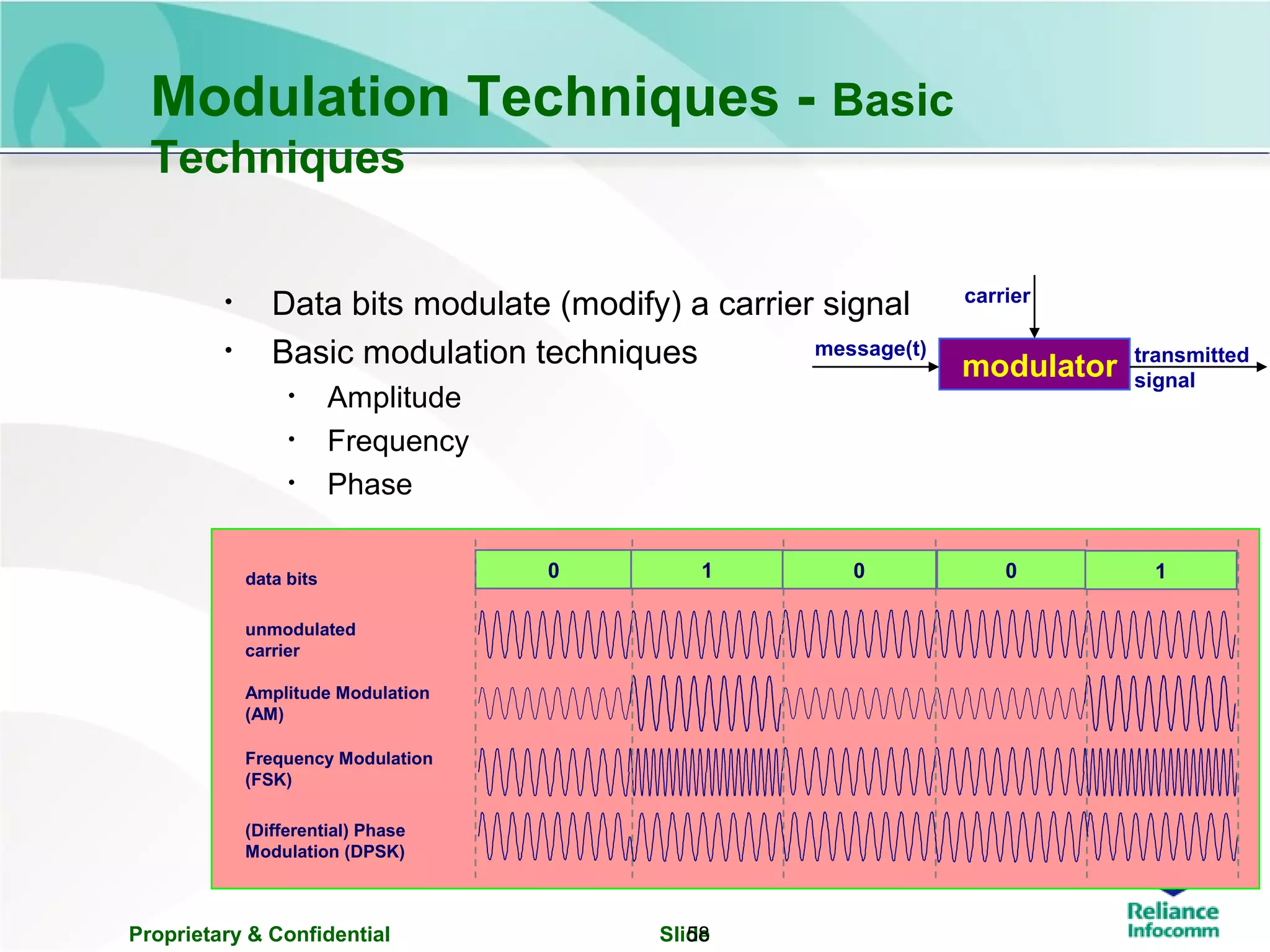 Proprietary & Confidential Slide58
Modulation Techniques - Basic
Techniques
modulator
message(t) transmitted
signal
carrier
data bits 0 1 0 0 1
unmodulated
carrier
Amplitude Modulation
(AM)
Frequency Modulation
(FSK)
(Differential) Phase
Modulation (DPSK)
• Data bits modulate (modify) a carrier signal
• Basic modulation techniques
• Amplitude
• Frequency
• Phase
 