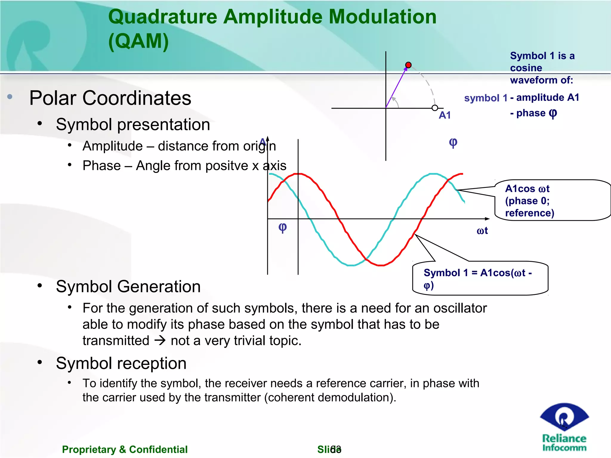 Proprietary & Confidential Slide63
Quadrature Amplitude Modulation
(QAM)
Symbol 1 is a
cosine
waveform of:
- amplitude A1
- phase ϕA1
ϕ
A1 cos ωt
symbol 1
ωtϕ
A
Symbol 1 = A1cos(ωt -
ϕ)
A1cos ωt
(phase 0;
reference)
• Polar Coordinates
• Symbol presentation
• Amplitude – distance from origin
• Phase – Angle from positve x axis
• Symbol Generation
• For the generation of such symbols, there is a need for an oscillator
able to modify its phase based on the symbol that has to be
transmitted  not a very trivial topic.
• Symbol reception
• To identify the symbol, the receiver needs a reference carrier, in phase with
the carrier used by the transmitter (coherent demodulation).
 