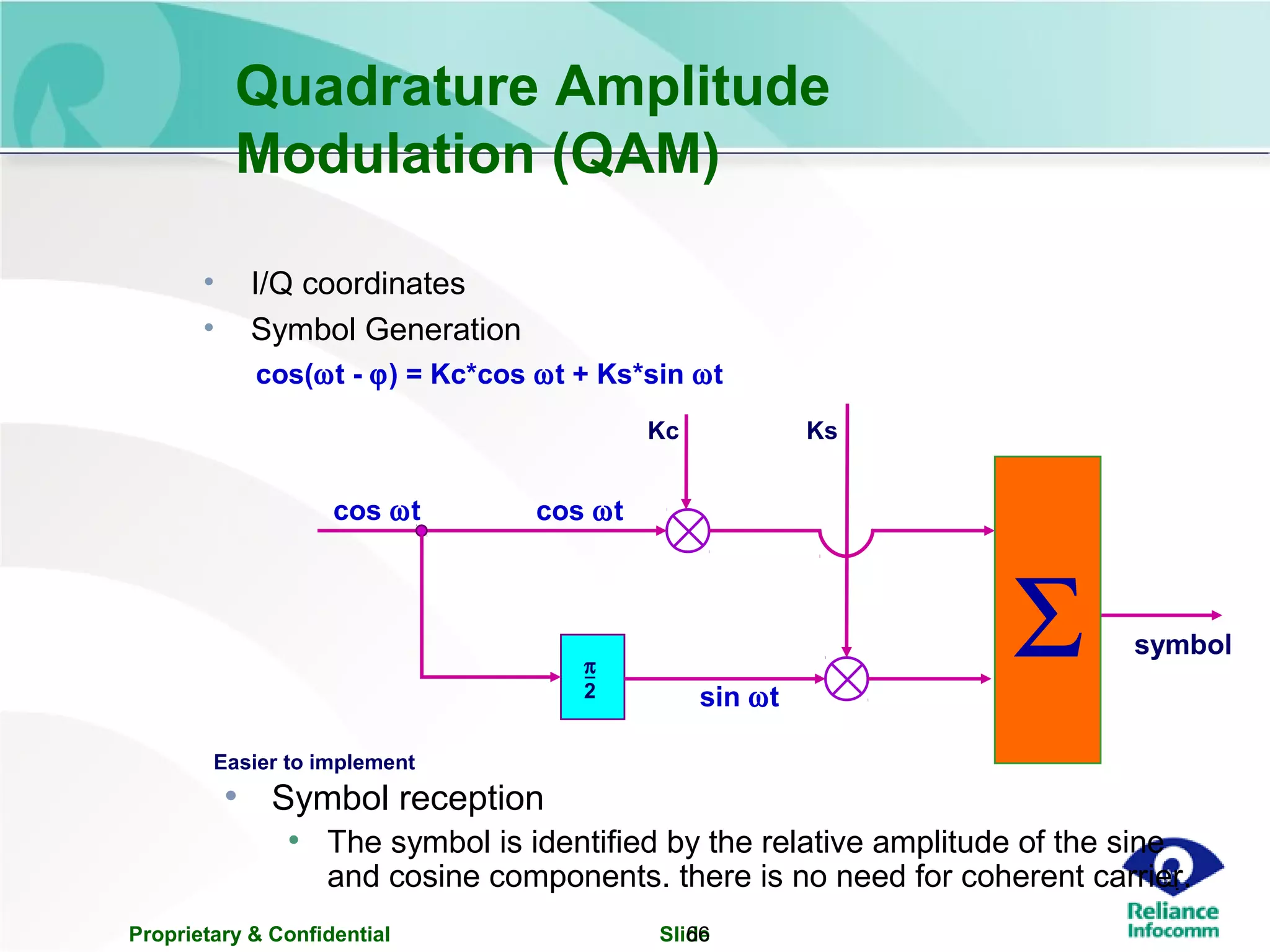 Proprietary & Confidential Slide66
Quadrature Amplitude
Modulation (QAM)
Easier to implement
π
2
cos ωt cos ωt
sin ωt
Σ
Kc Ks
symbol
cos(ωt - ϕ) = Kc*cos ωt + Ks*sin ωt
• I/Q coordinates
• Symbol Generation
• Symbol reception
• The symbol is identified by the relative amplitude of the sine
and cosine components. there is no need for coherent carrier.
 