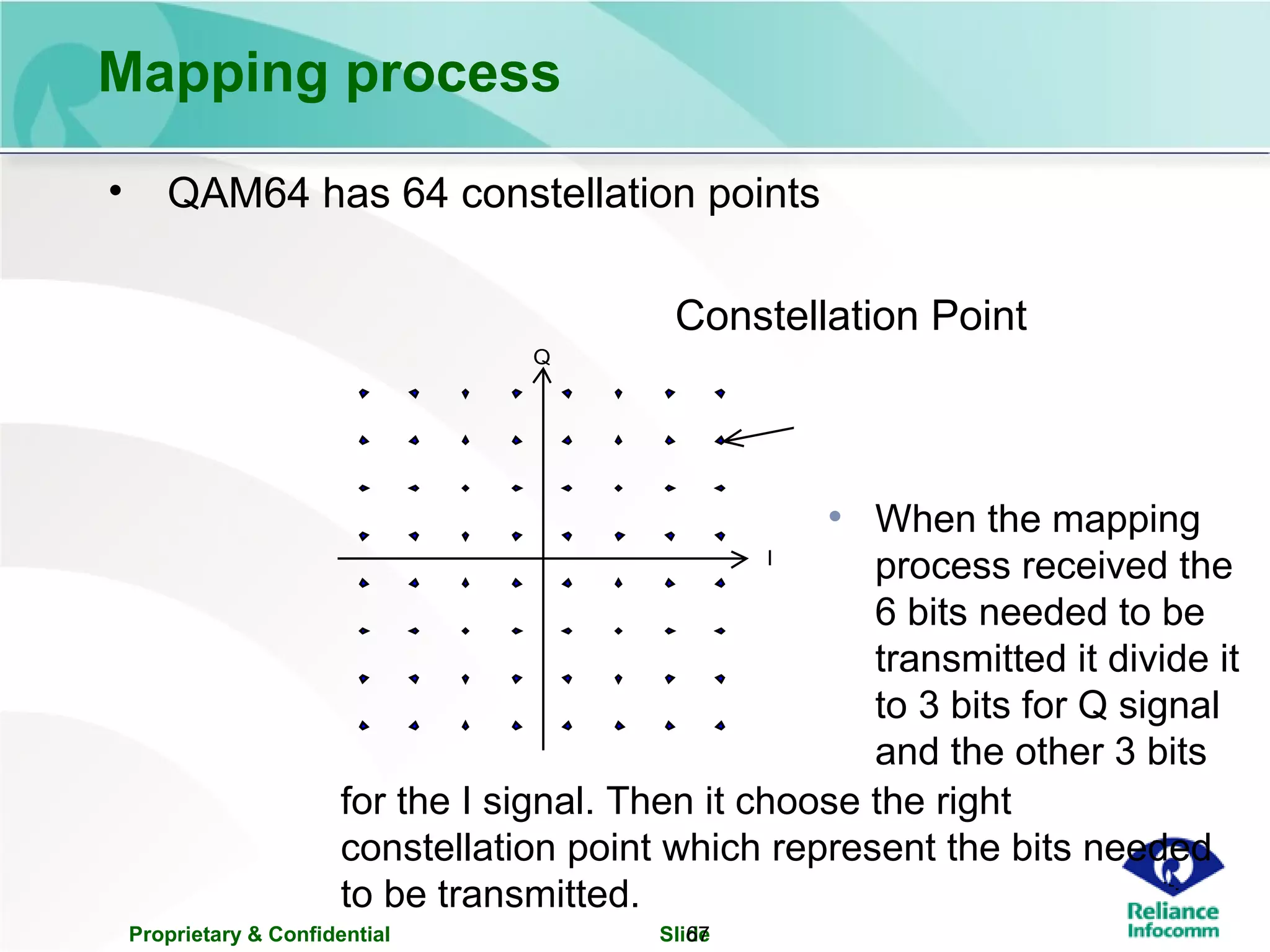 Proprietary & Confidential Slide67
Mapping process
• QAM64 has 64 constellation points
Constellation Point
I
Q
Constelation
point
• When the mapping
process received the
6 bits needed to be
transmitted it divide it
to 3 bits for Q signal
and the other 3 bits
for the I signal. Then it choose the right
constellation point which represent the bits needed
to be transmitted.
 