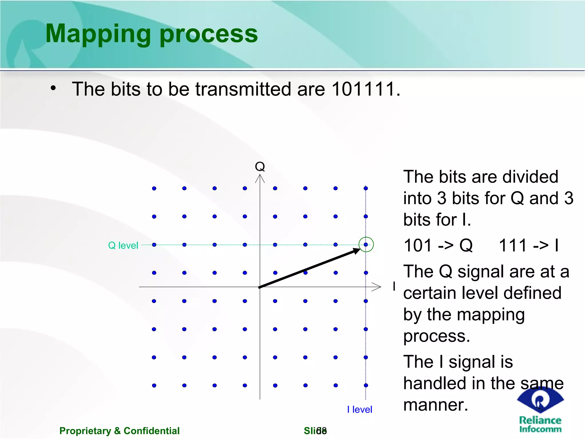 Proprietary & Confidential Slide68
Mapping process
• The bits to be transmitted are 101111.
I
Q
Constelation
point
The bits are divided
into 3 bits for Q and 3
bits for I.
101 -> Q 111 -> I
The Q signal are at a
certain level defined
by the mapping
process.
The I signal is
handled in the same
manner.
Q level
I level
 