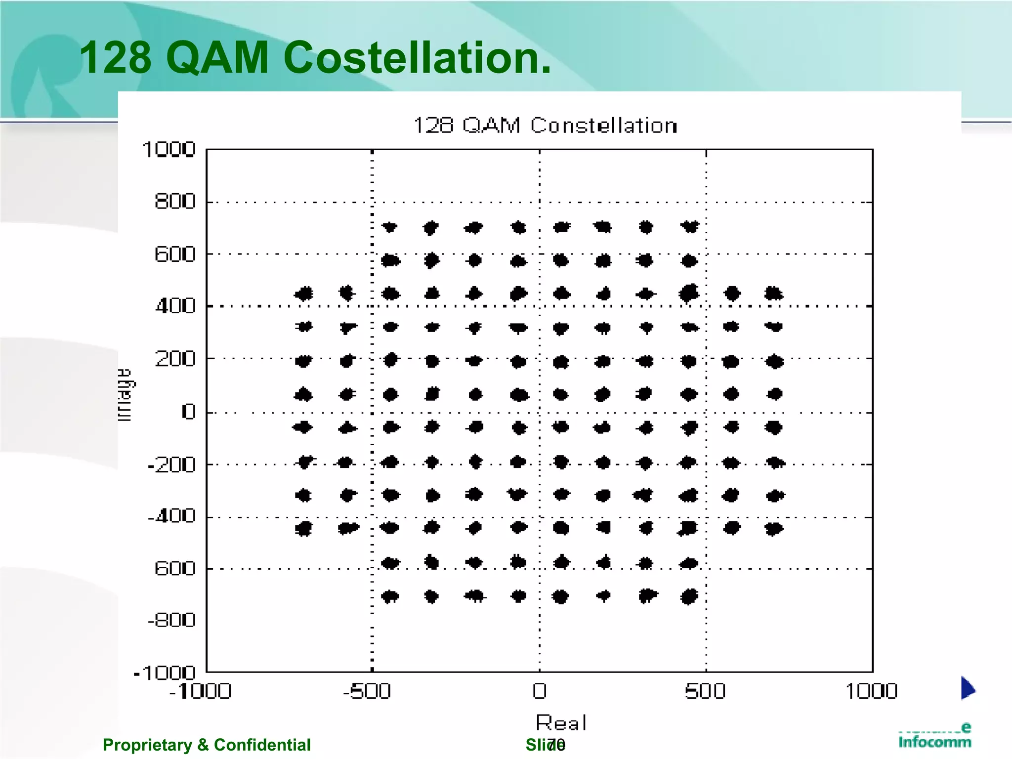 Proprietary & Confidential Slide70
128 QAM Costellation.
 