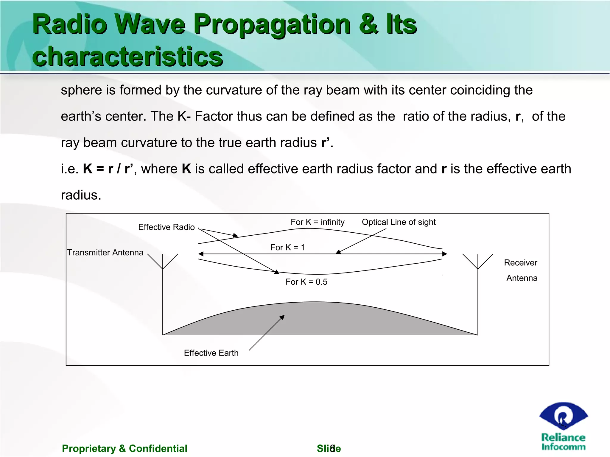 Proprietary & Confidential Slide8
Radio Wave Propagation & ItsRadio Wave Propagation & Its
characteristicscharacteristics
sphere is formed by the curvature of the ray beam with its center coinciding the
earth’s center. The K- Factor thus can be defined as the ratio of the radius, r, of the
ray beam curvature to the true earth radius r’.
i.e. K = r / r’, where K is called effective earth radius factor and r is the effective earth
radius.
Transmitter Antenna
Receiver
Antenna
Effective Earth
Effective Radio
Optical Line of sight
For K = 0.5
For K = 1
For K = infinity
 