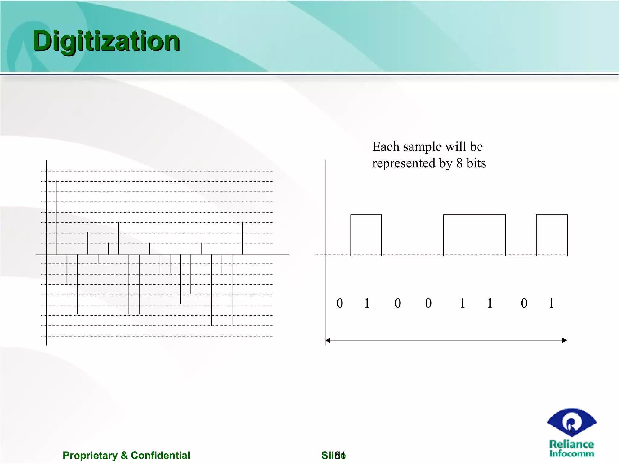 Proprietary & Confidential Slide81
DigitizationDigitization
Each sample will be
represented by 8 bits
0 1 0 0 1 1 0 1
 