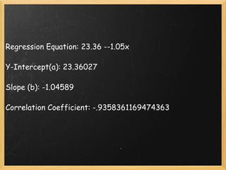   Regression Equation: 23.36 --1.05x   Y-Intercept(a): 23.36027   Slope (b): -1.04589   Correlation Coefficient: -.9358361169474363 