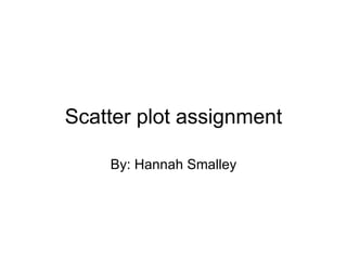 Scatter plot assignment By: Hannah Smalley 