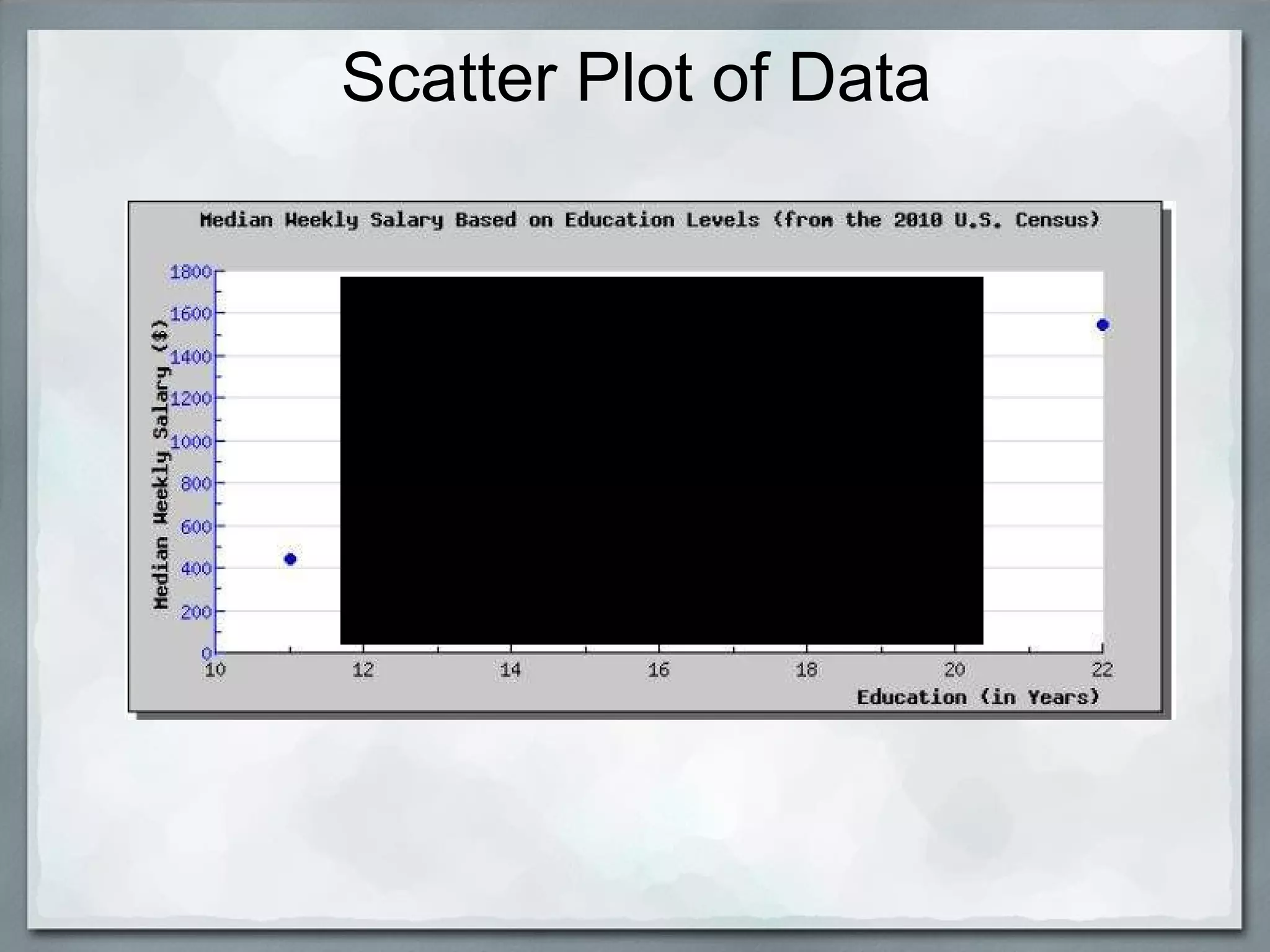 Scatter Plot Presentation on Median Weekly Earnings (Example) | PPT