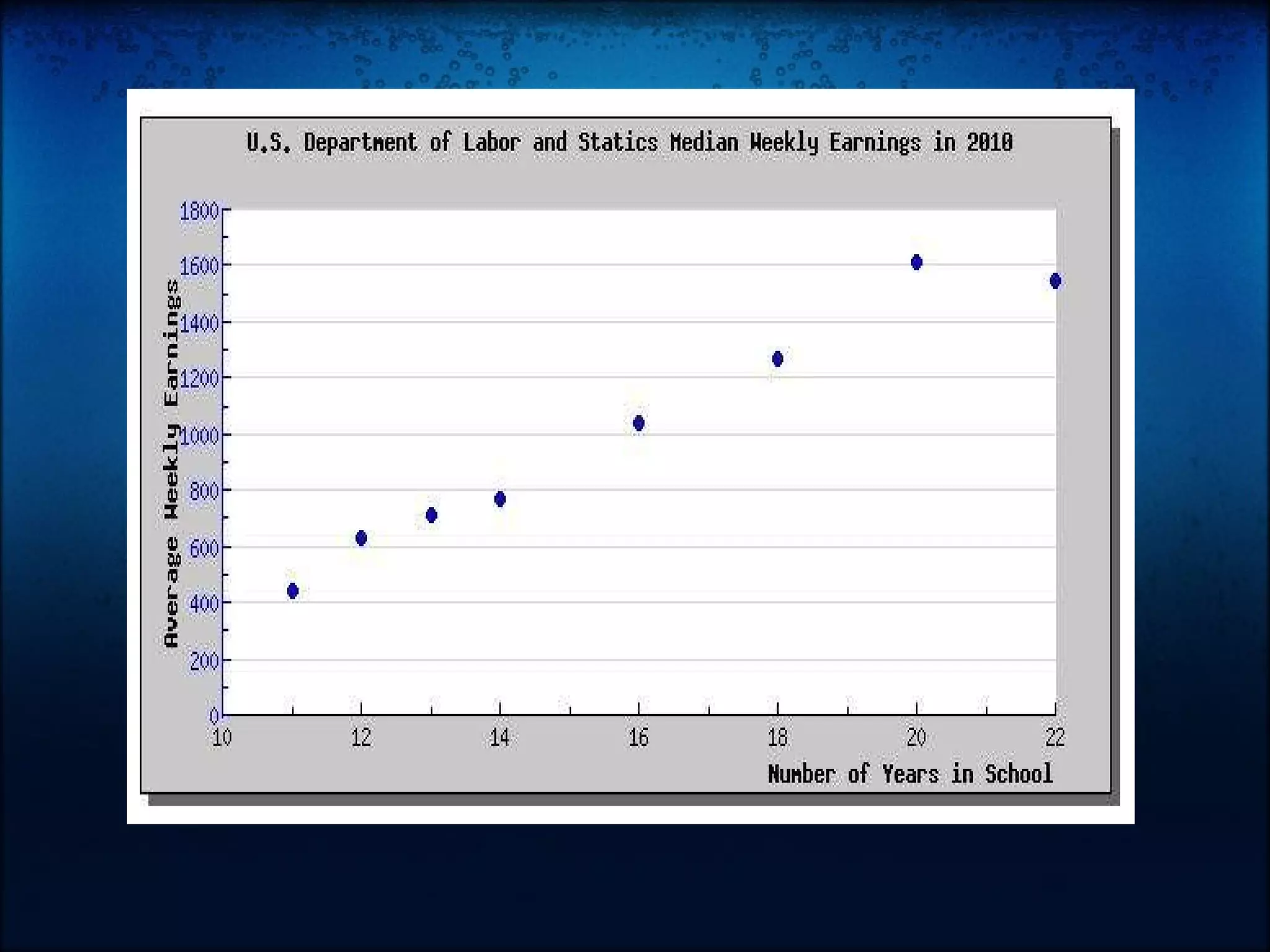 Scatter Plots | PPT | Education