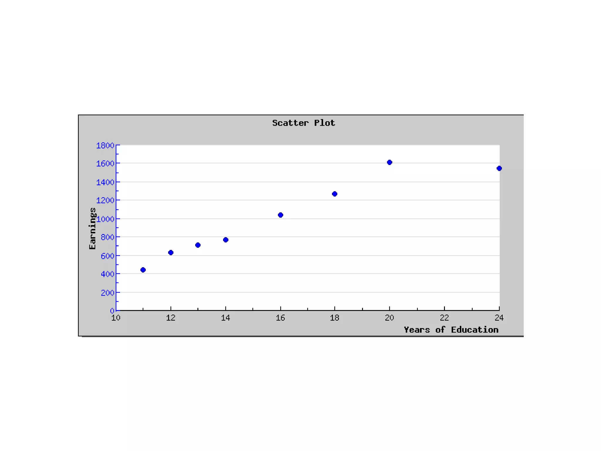 Scatter Plot Comparison Activity | PPT | Education
