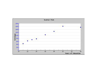 Scatter Plot Comparison Activity | PPT | Education