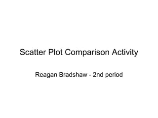 Scatter Plot Comparison Activity Reagan Bradshaw - 2nd period 