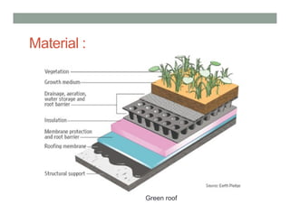 Material :
Green roof
 