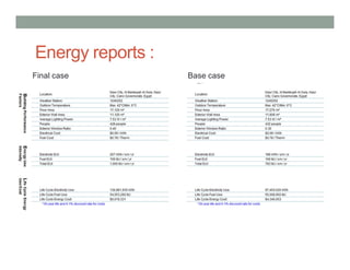 Energy reports :
Final case Base case
 