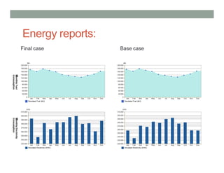 Energy reports:
Final case Base case
 