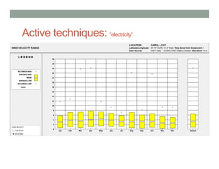 Active techniques: ”electricity”
 